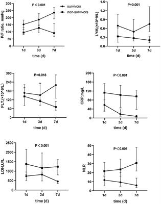 Characteristics and Prognostic Factors of Non-HIV Immunocompromised Patients With Pneumocystis Pneumonia Diagnosed by Metagenomics Next-Generation Sequencing